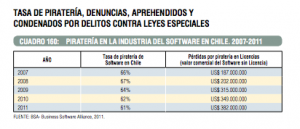 Tabla