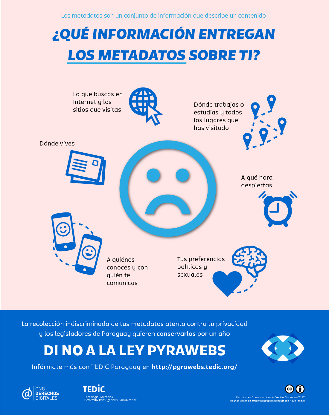 ¿Qué información entregan los metadatos sobre ti?
