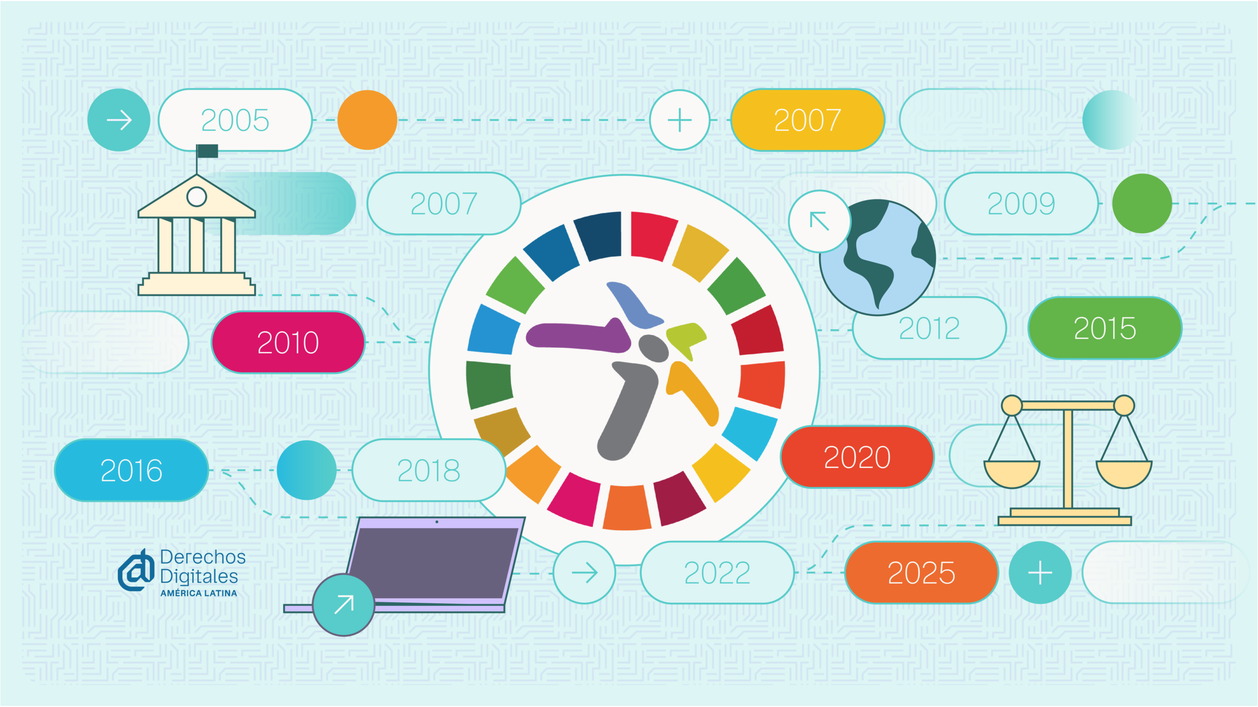 A veinte años de WSIS: defender lo mínimo, disputar lo posible