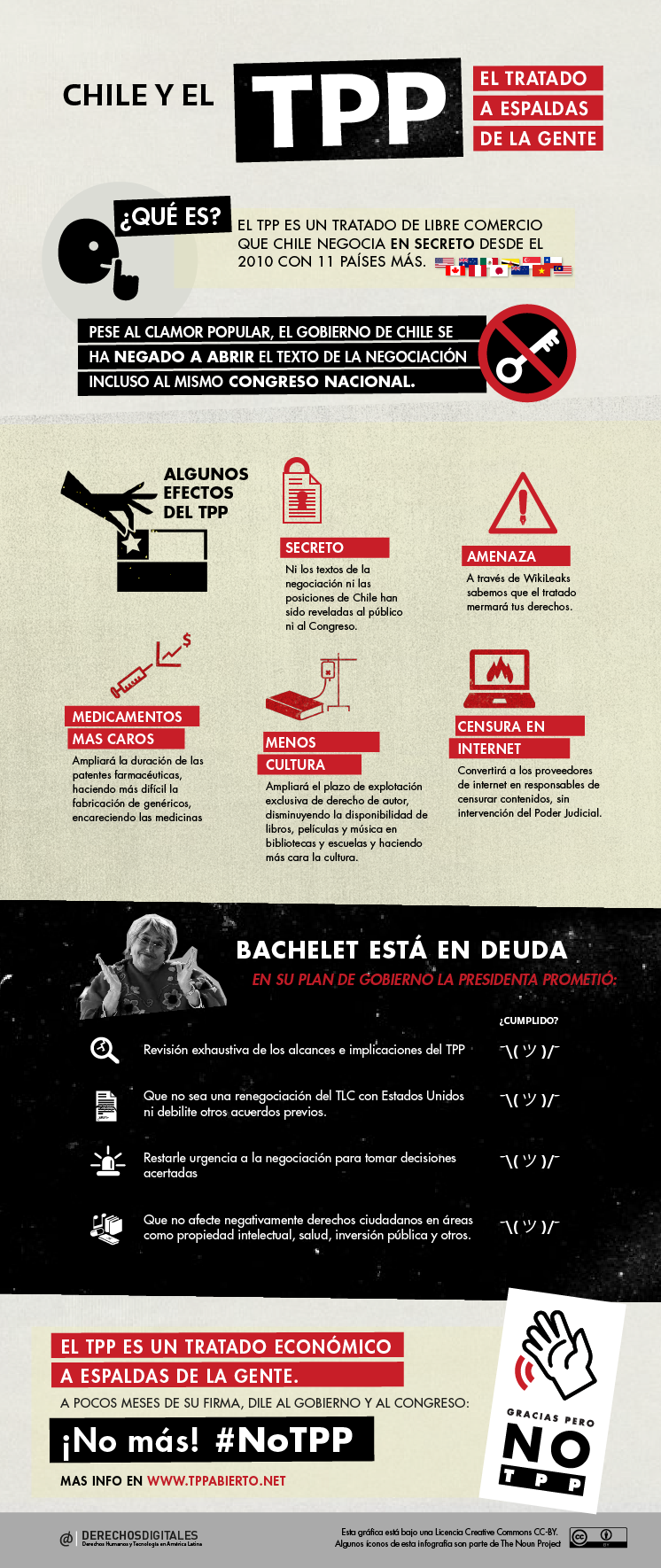 Chile y el TPP: el tratado a espaldas de la gente